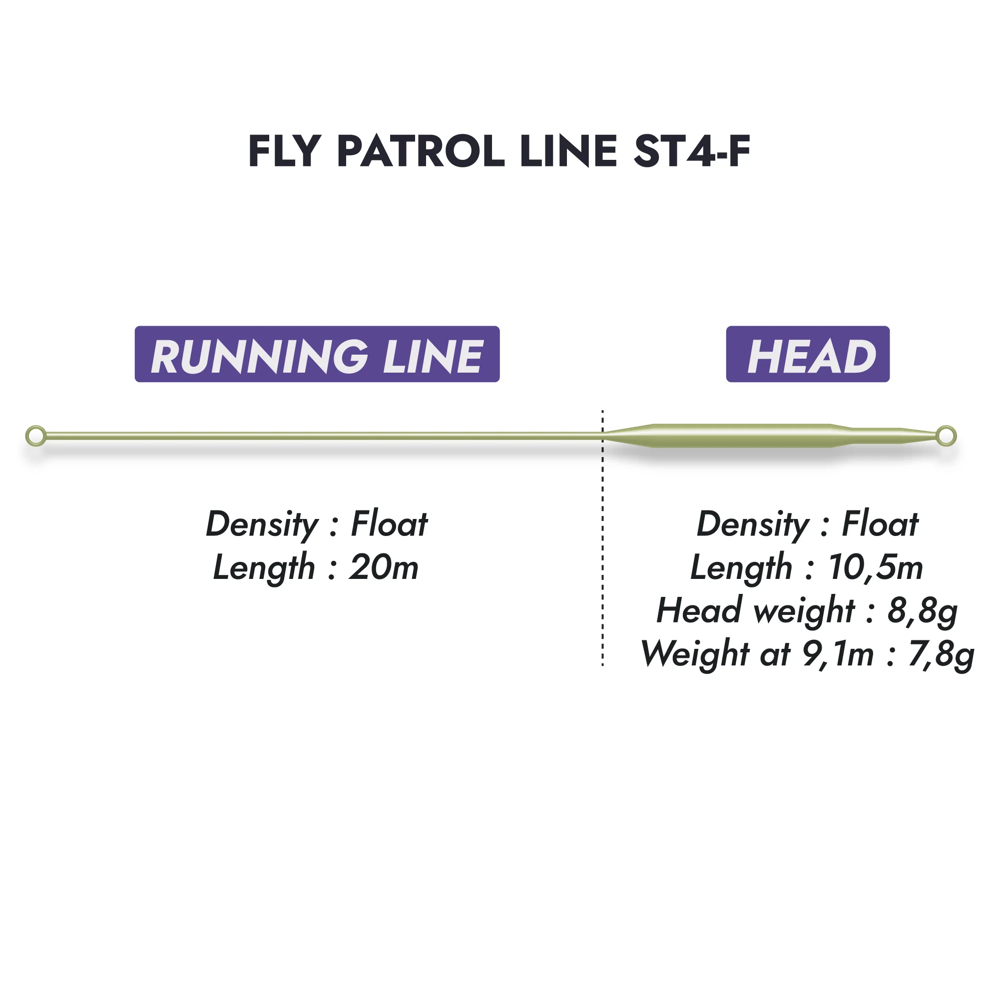 Soie mouche Fly Patrol ST4-F WF flottante - Image 3