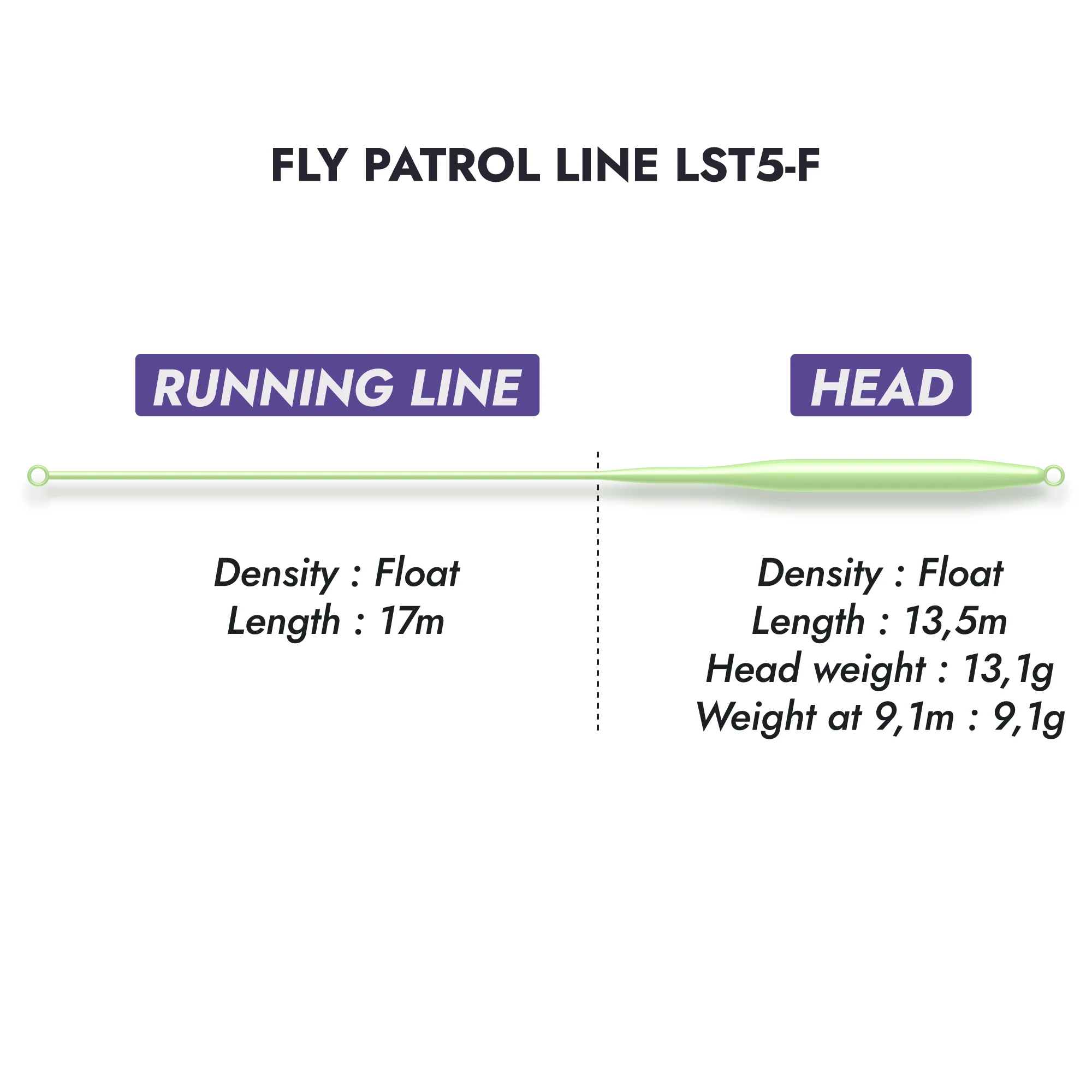 Soie mouche Fly Patrol LST5-F #5 WF flottante - Image 3