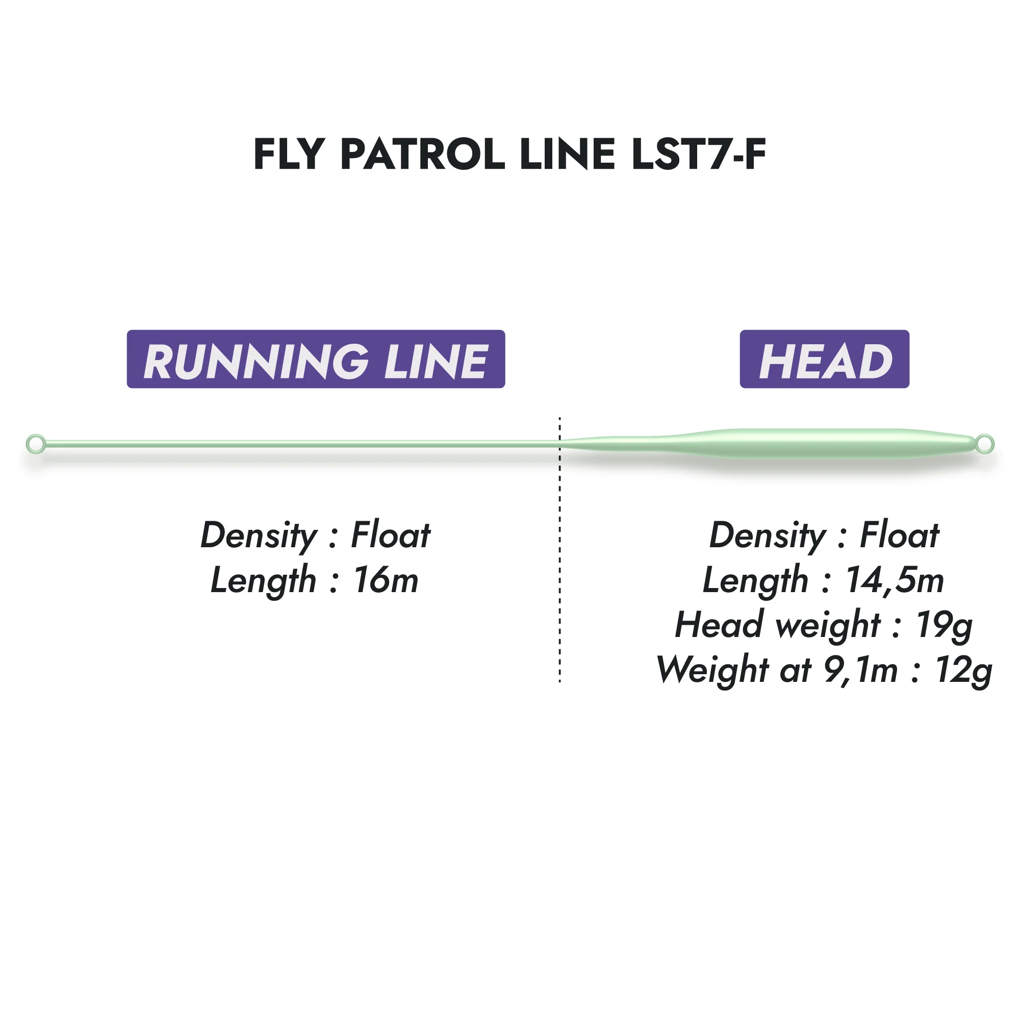 Soie mouche Fly Patrol Lines LST7-F WF #7 flottante - Image 3