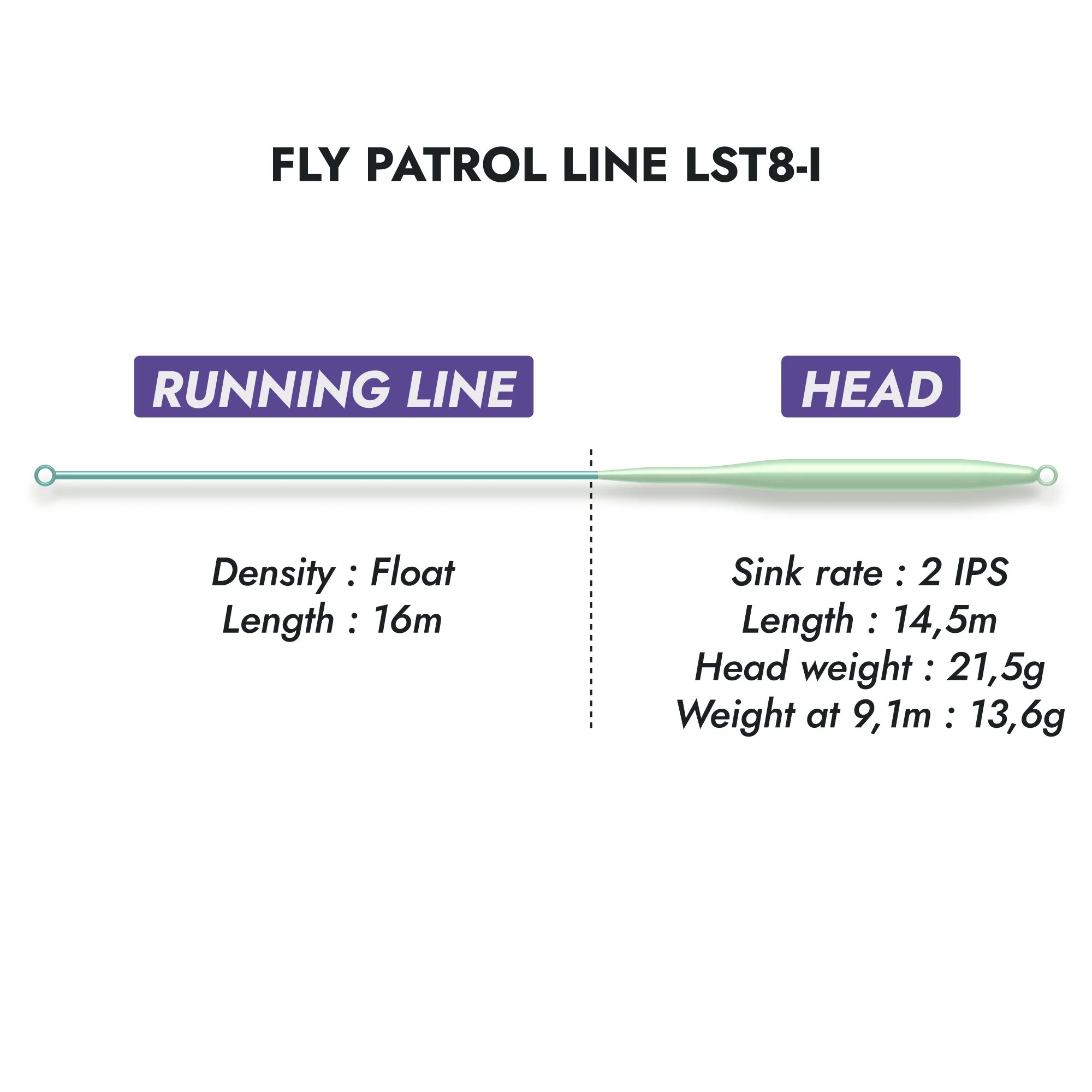Soie mouche Fly Patrol Lines LST8-I WF #8 intermédiaire - Image 3