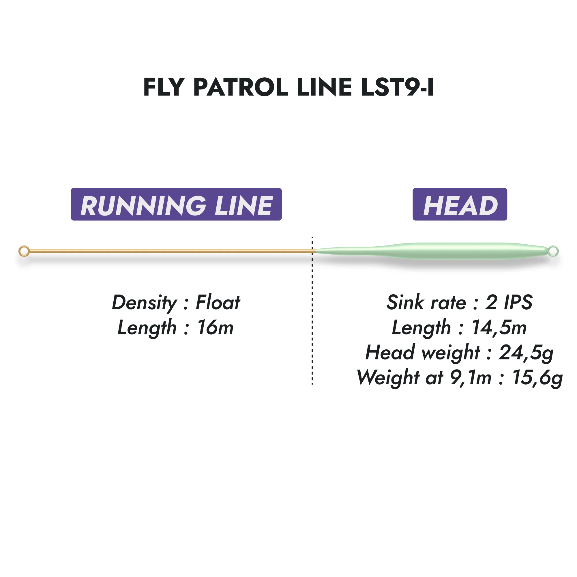 Soie mouche Fly Patrol Lines LST9-I WF #9 intermédiaire - Image 3