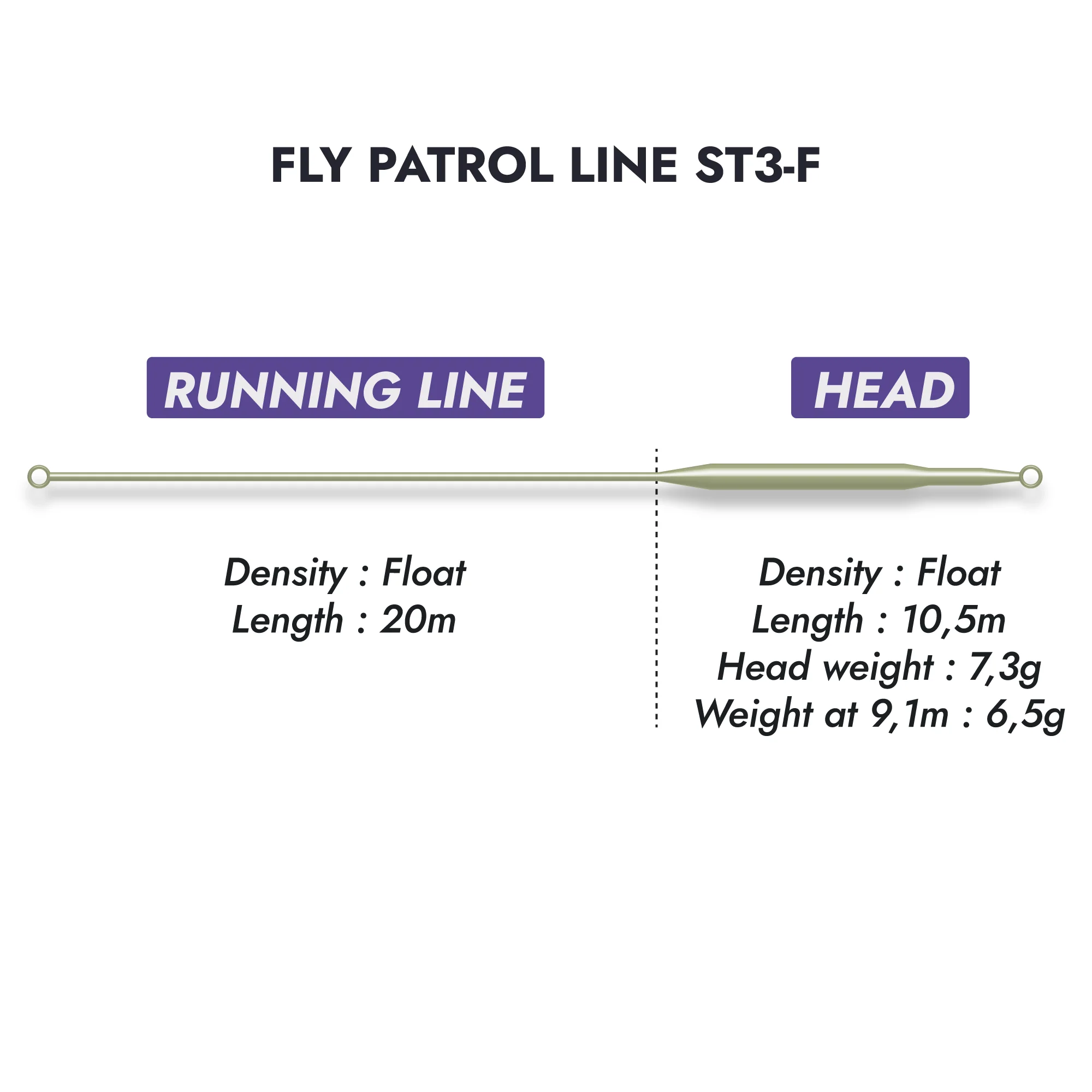 Soie mouche Fly Patrol Lines ST3-F WF #3 flottante - Image 3